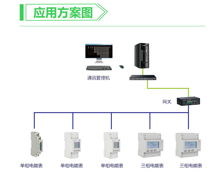 安科瑞三相电能表ADL400支持复费率有功无功电能测量