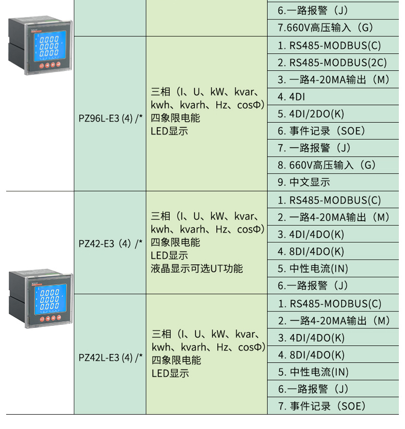 安科瑞厂家单相电压液晶显示表PZ48L-AV 开孔45*45
