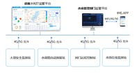 水库水雨情监测系统