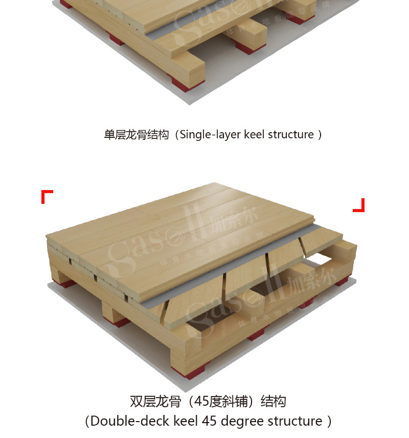 籃球木地板多錢一平米