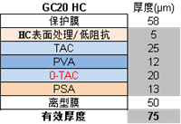 轻薄型偏光片
