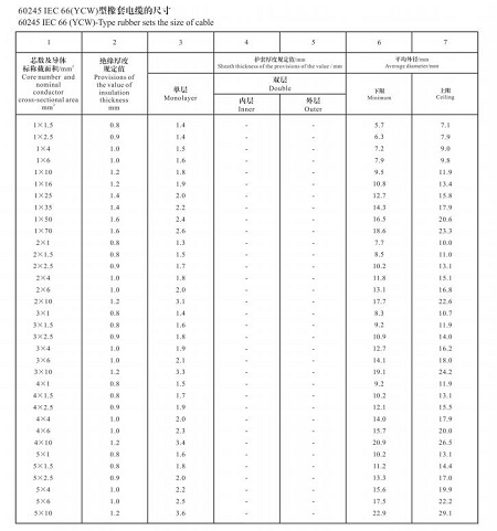 金环宇电线电缆：什么是通用橡套软电缆