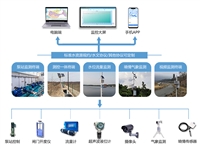 水资源监测系统系统目标