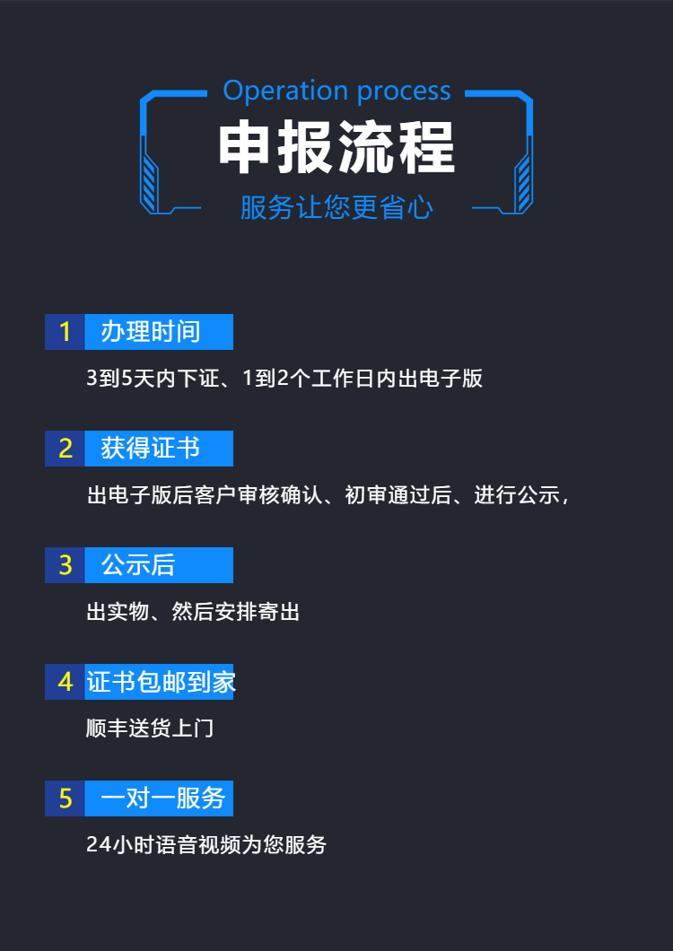 垃圾类处理资质证书申报 步骤