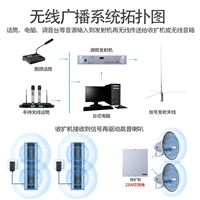 无线调频广播 发射机FM公共应急广播 农村景区校园高音号角音柱