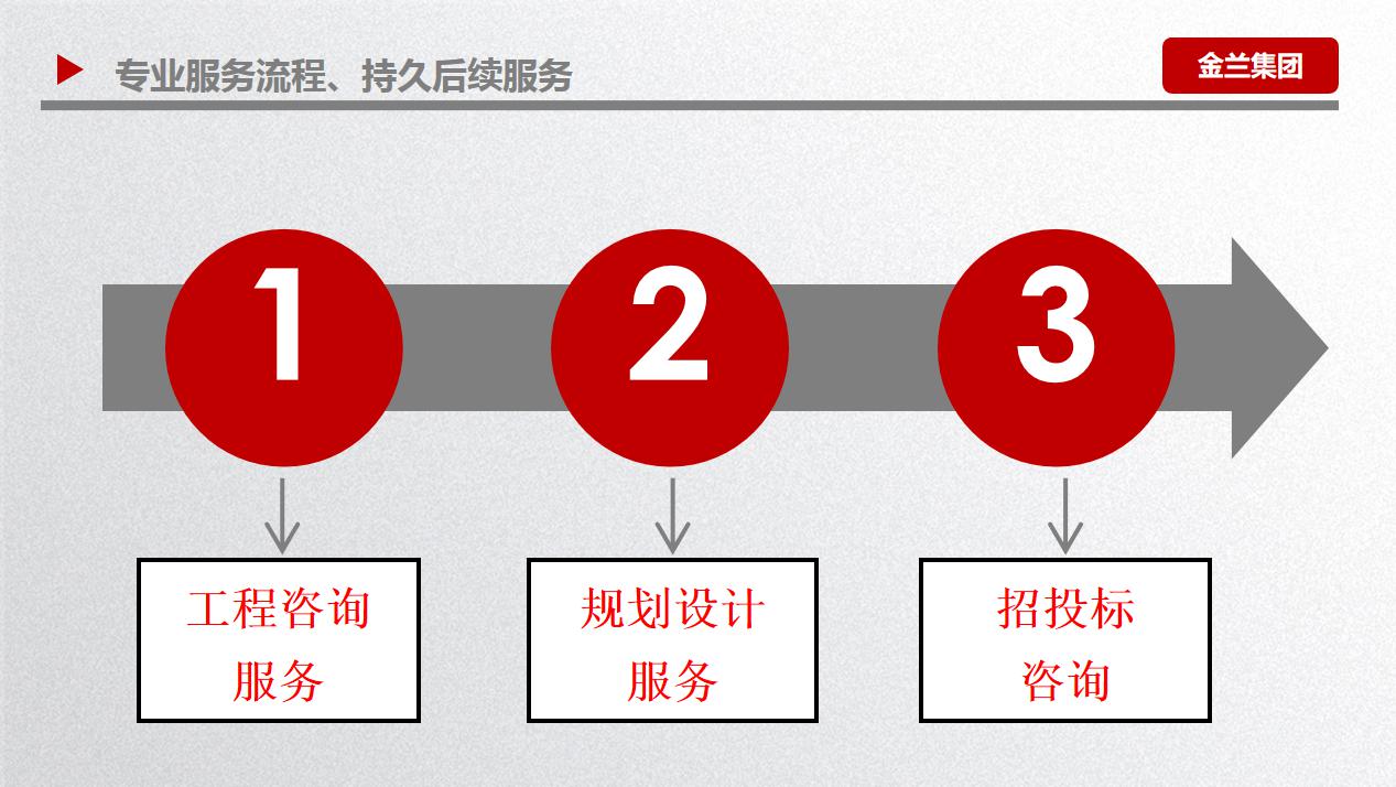 廊坊大城立项申请报告包备案报价公司今日速览*
