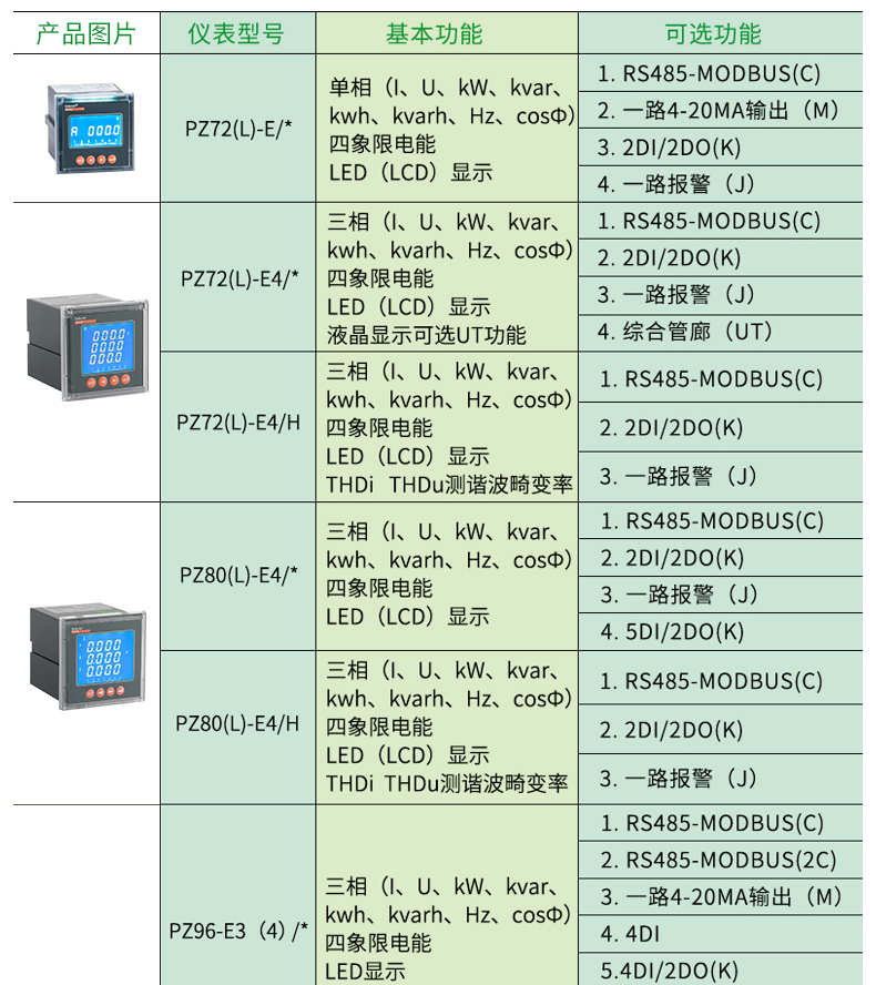 安科瑞单相电压表PZ48L-AV/CM 带485通讯和模拟量输出