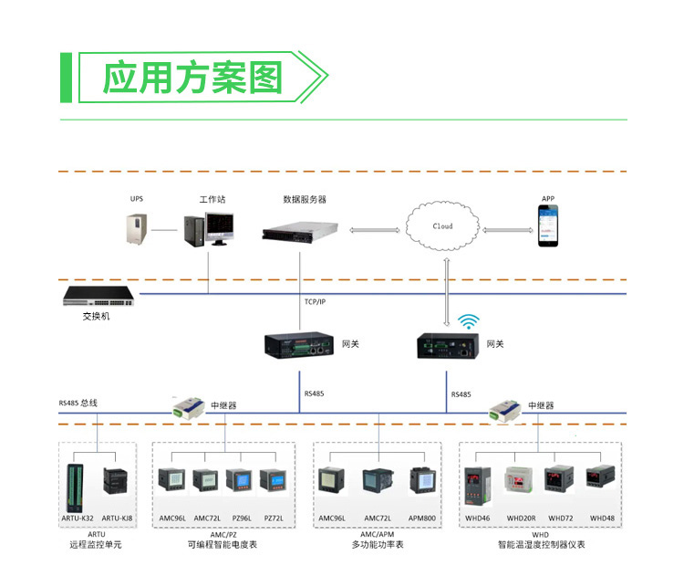 上海安科瑞多功能网络电力仪表APM800高精度电表