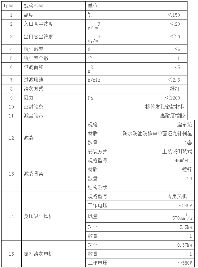 YL-7200微动力除尘器