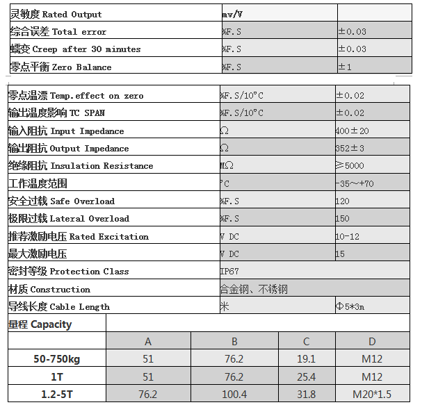 S型称重传感器