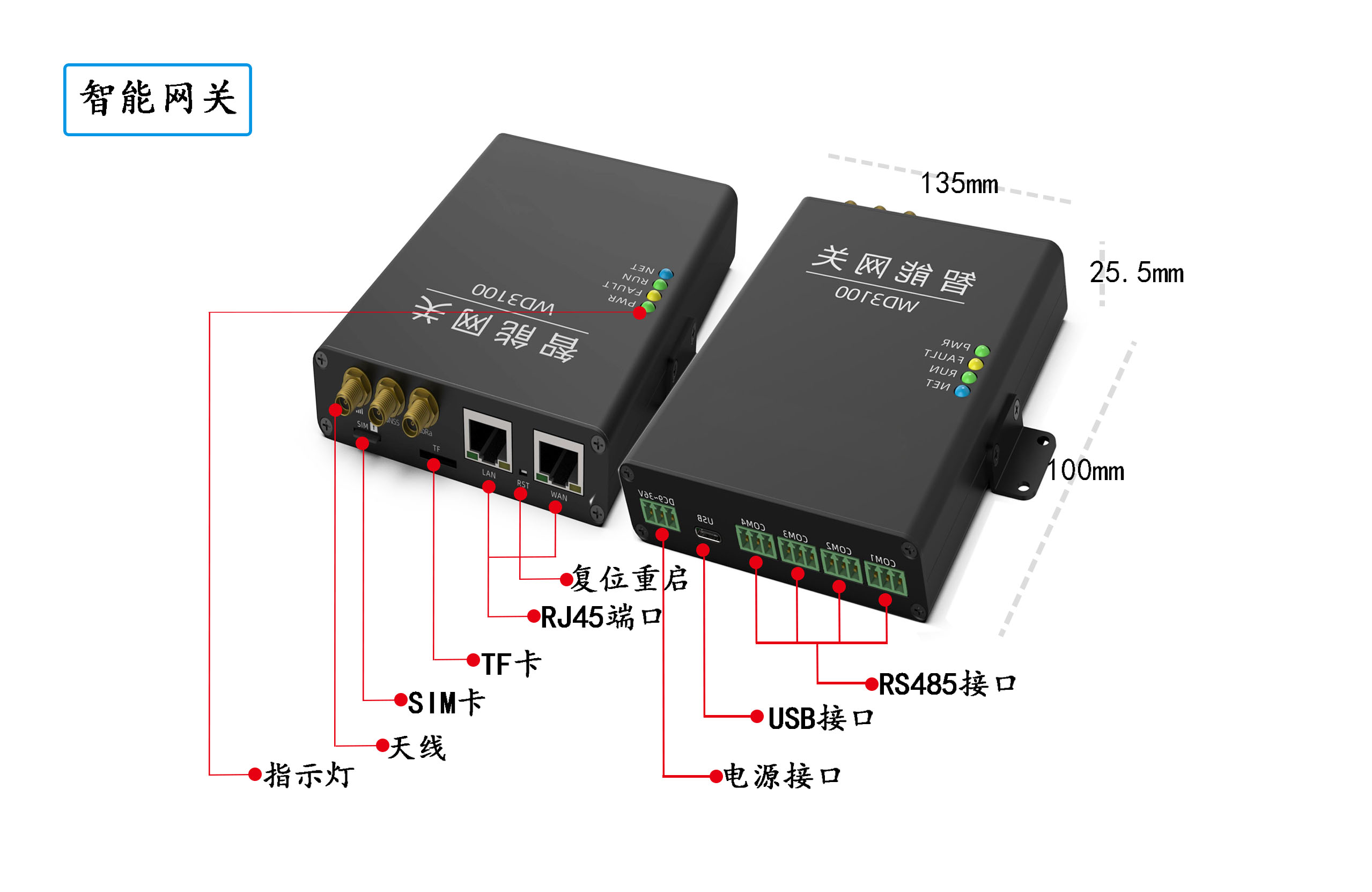 智能网关是网络设备,是局域网络智能化的关键,一般支持虚拟网络接入