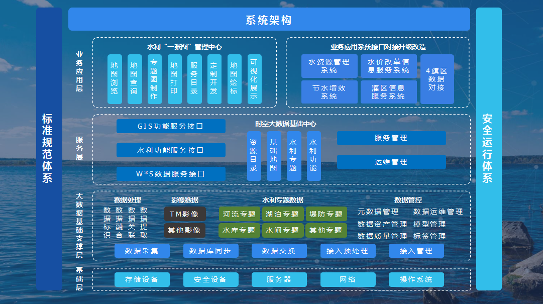 智慧方案-智慧方案价格/厂家/批发-河北当曲电子科技有限公司