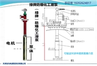 防爆液下泵解决转子泵气阻难题
