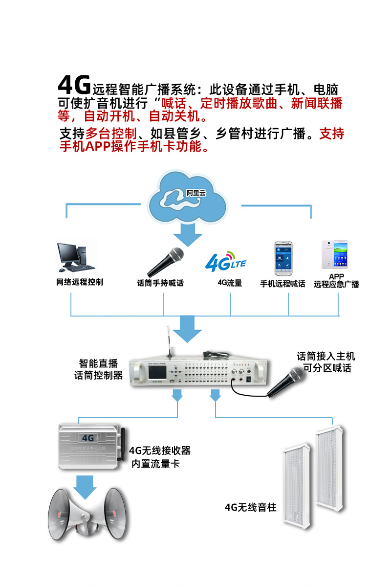 4g云广播系统 户外防水无线音柱喇叭音箱 远程手机应急广播