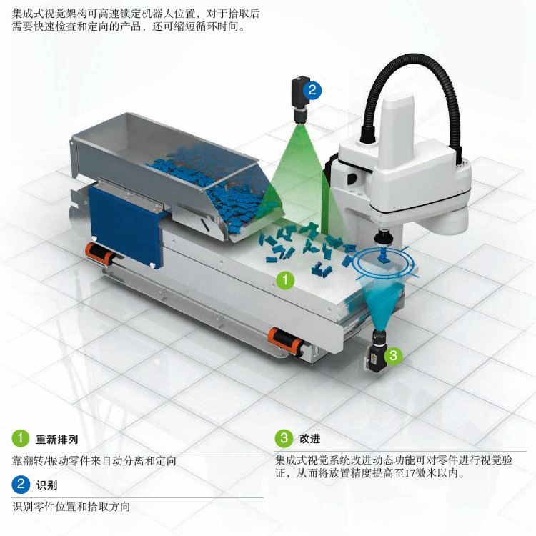 智能振动盘供料系统对多尺寸,不规则物体的抓取,分拣,搬运
