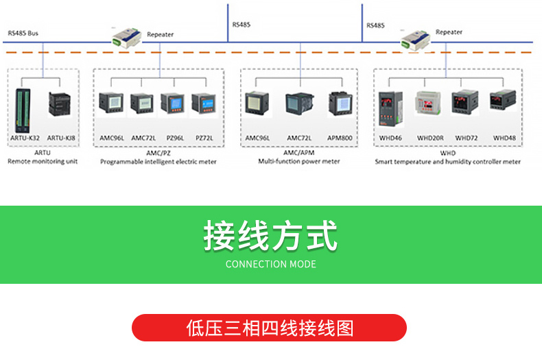 上海安科瑞可编程无线电测仪表PZ72L-E4/HZKC