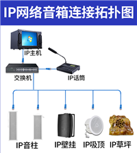 室外防水ip音柱金属材质 壁挂式音箱 