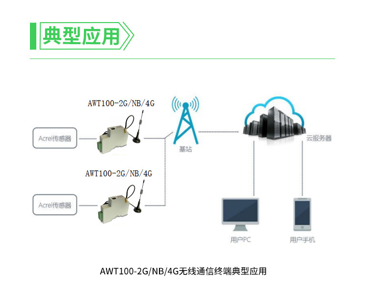 上海安科瑞信号采集器AWT100-4G