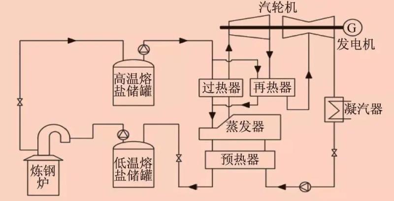 熔盐换热器,熔盐蒸汽发生器,熔盐加热器,烟气熔盐换热器