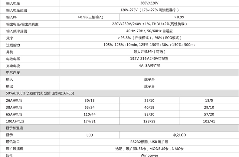 上海UPS電源山特3C15KS長(zhǎng)機(jī)外配電池三進(jìn)單出 服務(wù)器智能穩(wěn)壓