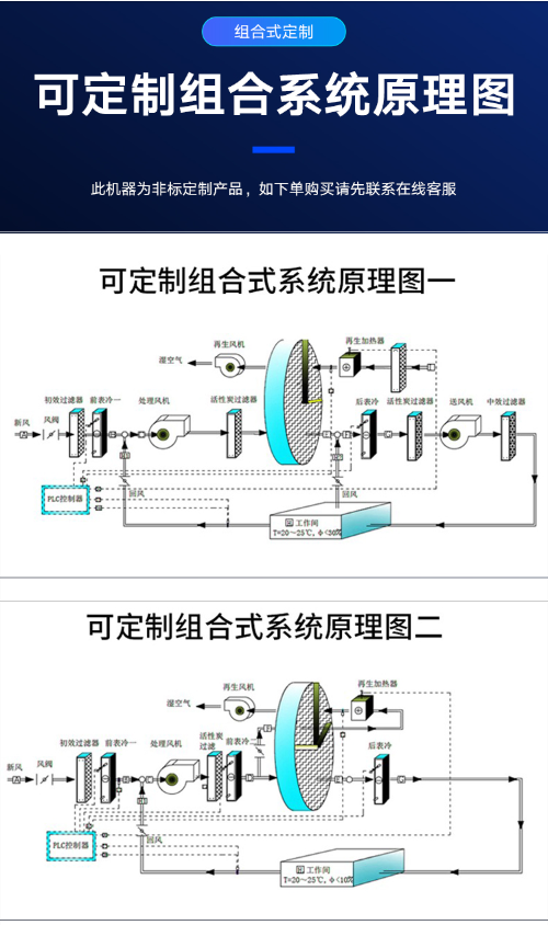 转轮除湿机的工作原理图片