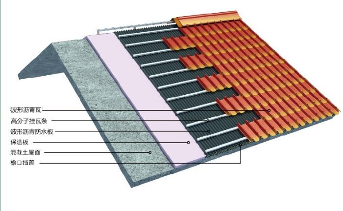 长春波形沥青防水板,延边波形沥青防水板