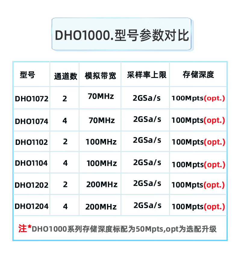 RIGOL普源DHO1072数字示波器70MHz带宽采样率2GSa/s双通道DHO1202