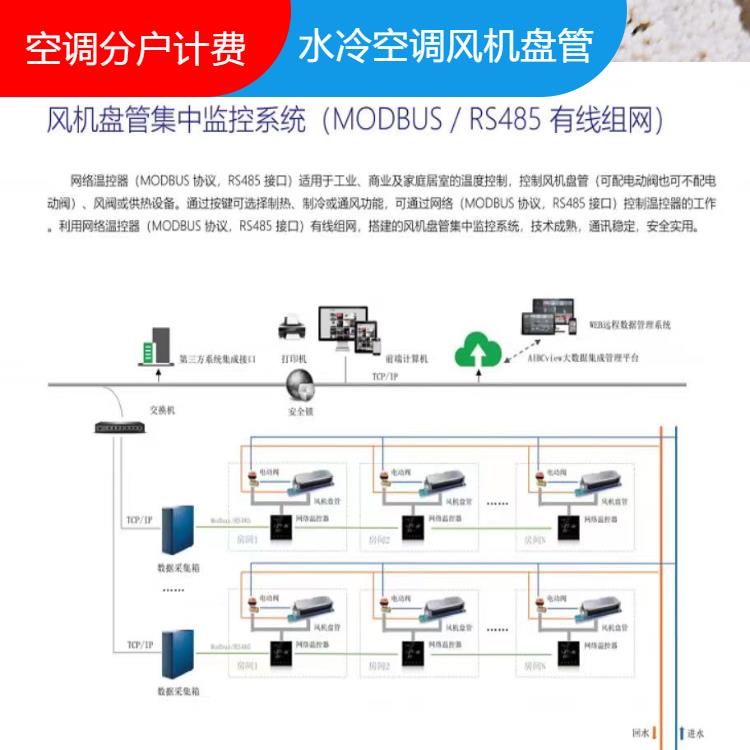 2023年市TCL多联机预付费系统