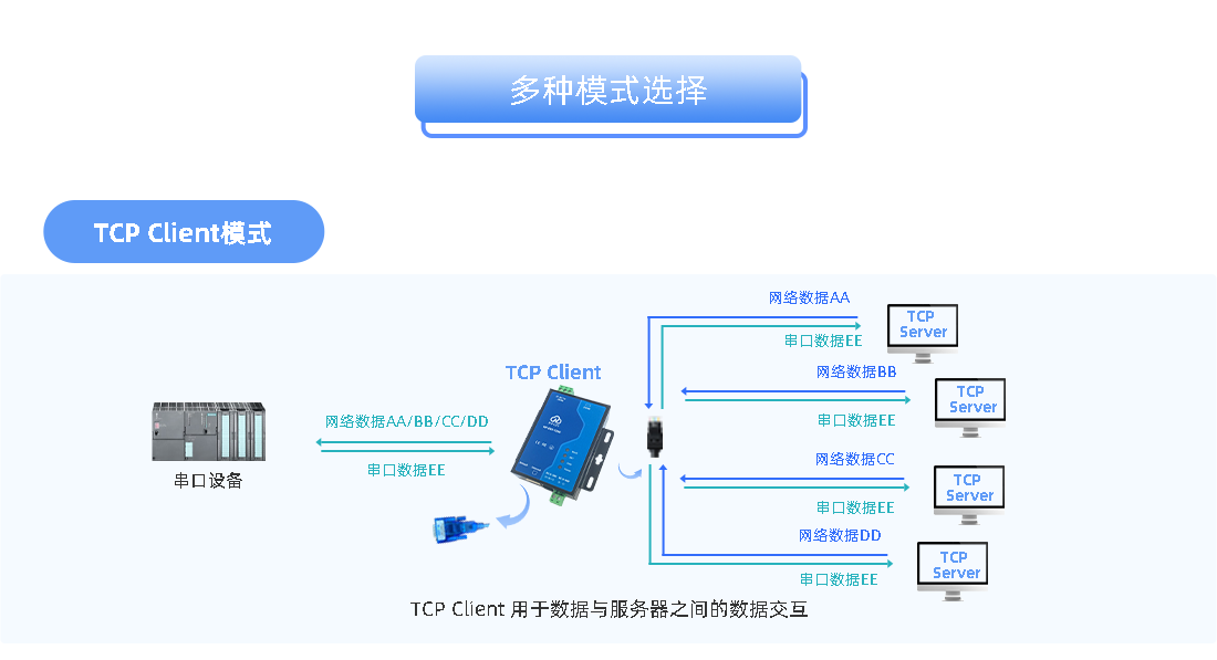 华允物联串口服务器具备哪些功能与特点？