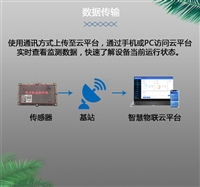 远程遥测终端RTU 低功耗电池供电 上传各省水利平台