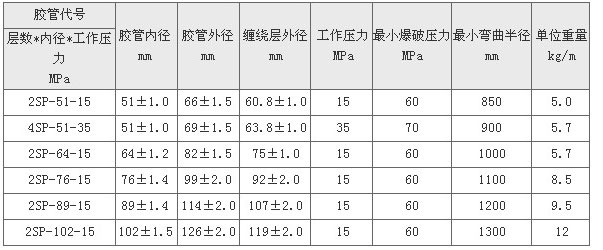 高壓石油鉆探膠管