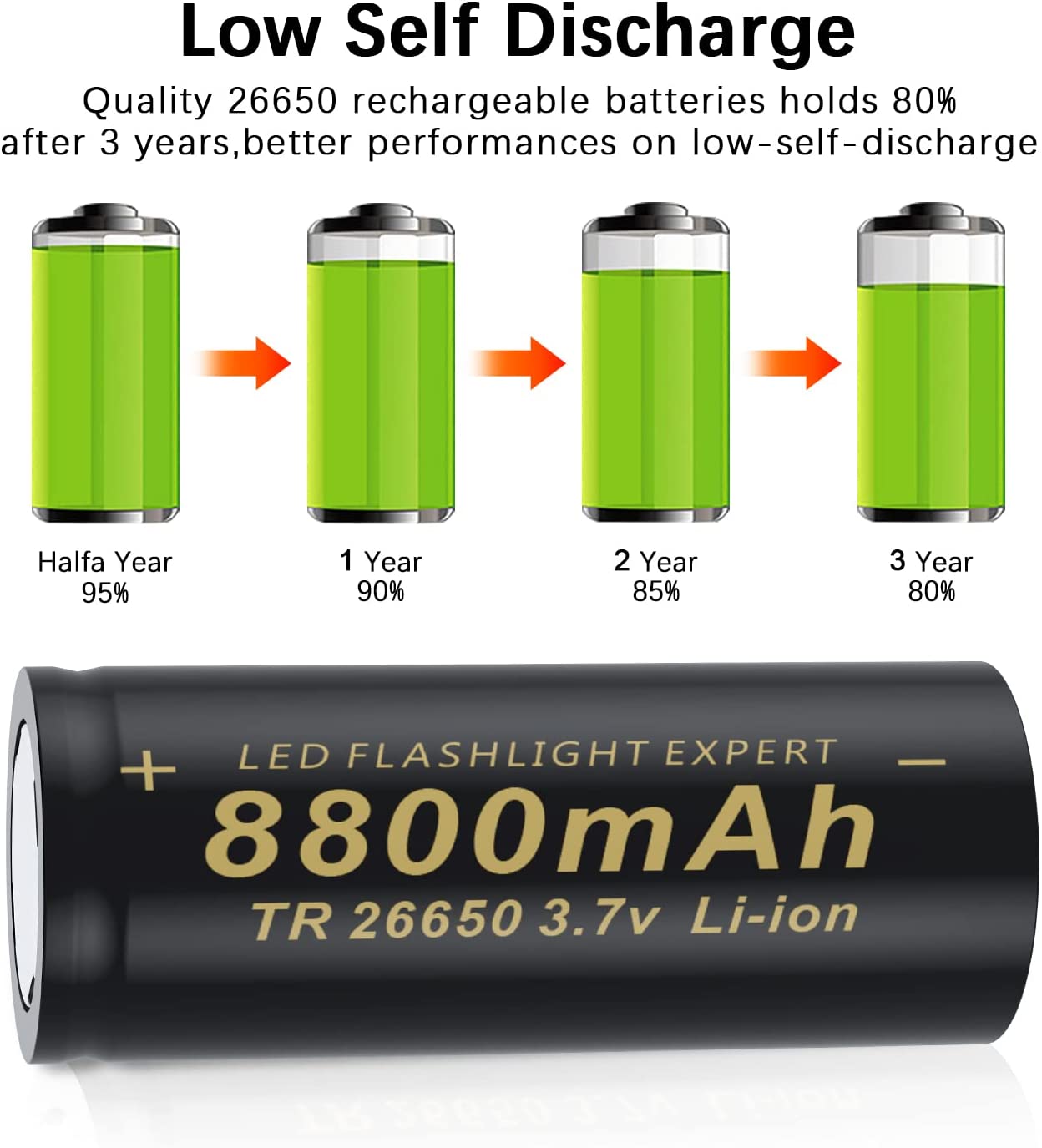 中山宁德18650电池回收，免费上门估价服务 减少污染