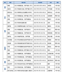 2026年德国管材管件及线材线缆展