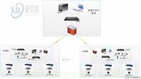 河南许昌许昌机房建设申请 机房照明的照度设计标准 