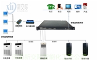 焦作温县机房用什么空调 机房空调 精密空调 