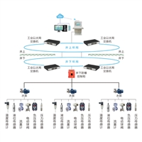 KSZJ-PC型井下水泵房在线监控系统