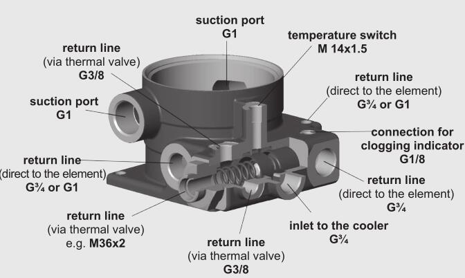 产品说明DFON?660TL10A?1.0贺德克过滤器