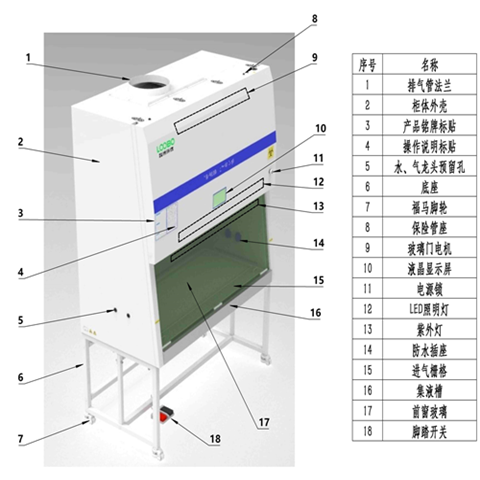  LB-9110系列生物安全柜用于科研 实验室研究使用