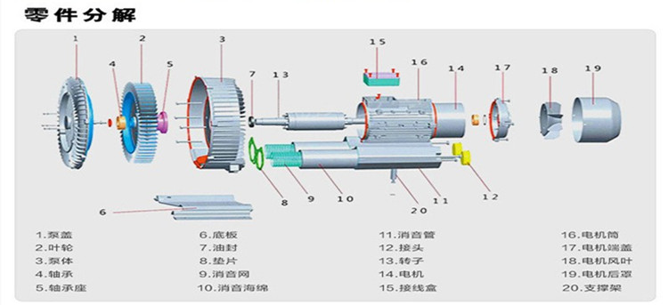 旋涡气泵-漩涡气泵-高压鼓风机-防爆高压风机