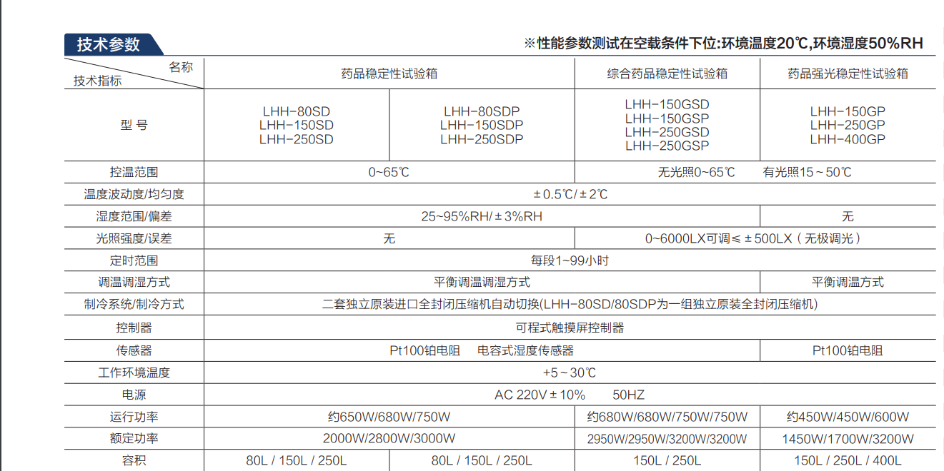  ҩƷȶ  LHH-250SDP    һ   ޹ ºʪ