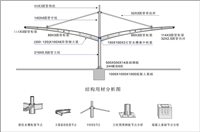 1250克停车棚膜布，电动自行车车棚设计施工方案