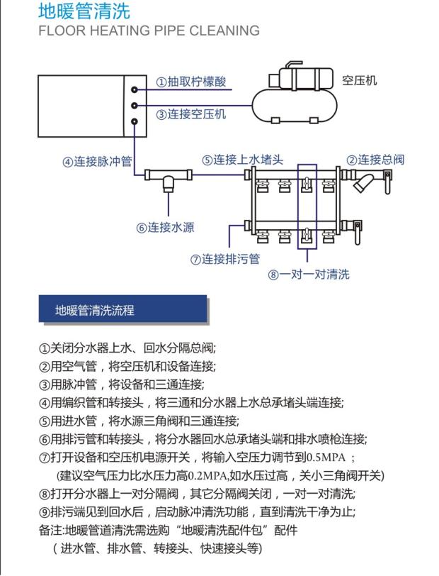 高周波自来水管清洗机水管清洗设备全自动地暖地热脉冲清洗机