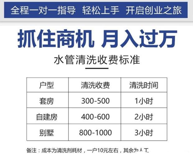 高周波自来水管清洗机水管清洗设备全自动地暖地热脉冲清洗机