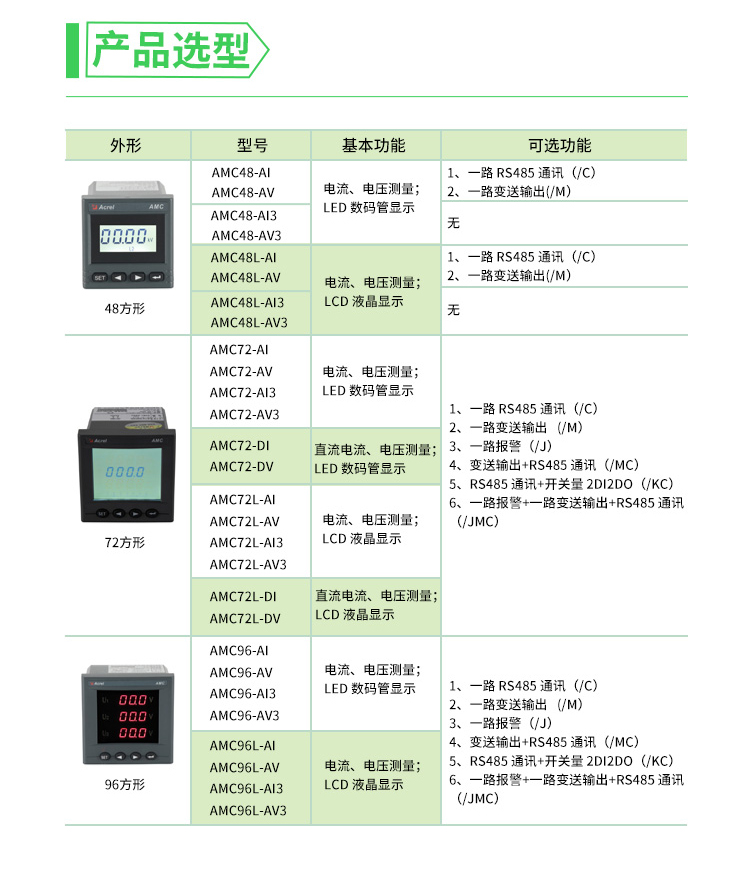 安科瑞AMC72L-AI/KC开孔安装单相电流表 数显2DI/2DO RS485 