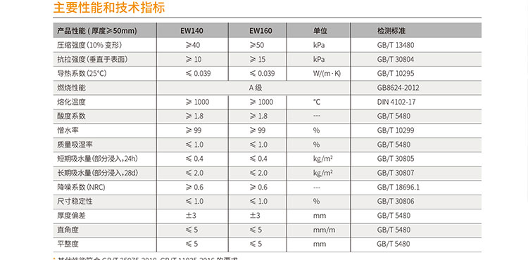 岩棉 绝热隔热保温 质量保障按需定制 室内装修工程 炀和