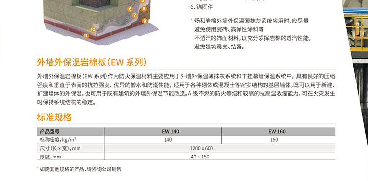 岩棉 绝热隔热保温 质量保障按需定制 室内装修工程 炀和