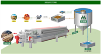 污泥脱水机设备 污泥压滤机 板框脱水机 美邦环保 自有工厂