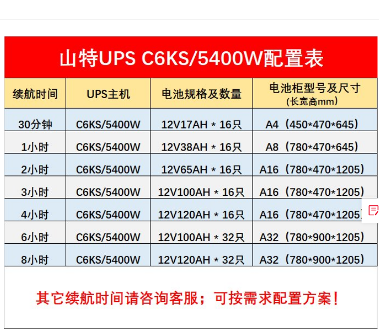 gԴC6KS 6KVA/5400W 늳Lӕr(sh) ھʽUPS C10KS (wn)