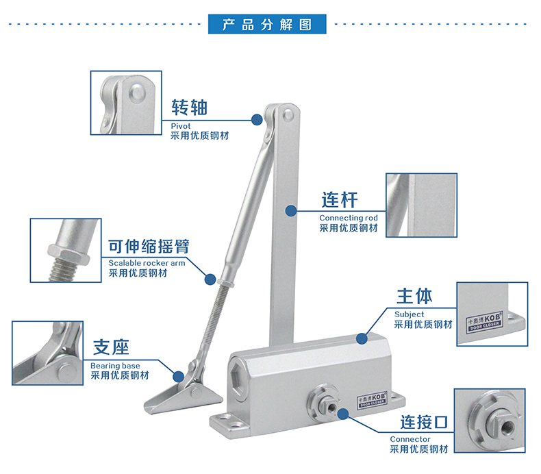 闭门器快慢调整示意图图片