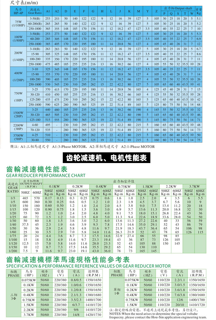 台湾万鑫齿轮减速电机GH18-75-110S宇鑫卧式减速马达